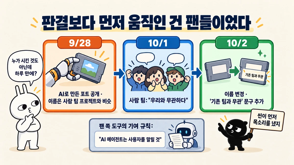 9월 28일 AI 포트 공개, 10월 1일 사람 팀의 우리와 무관하다는 발표, 10월 2일 이름 변경과 기존 팀과 무관 문구 추가로 이어진 흐름과, AI 에이전트는 사용자를 말릴 것이라는 기여 규칙을 정리한 설명판 앞의 순순과 흑심