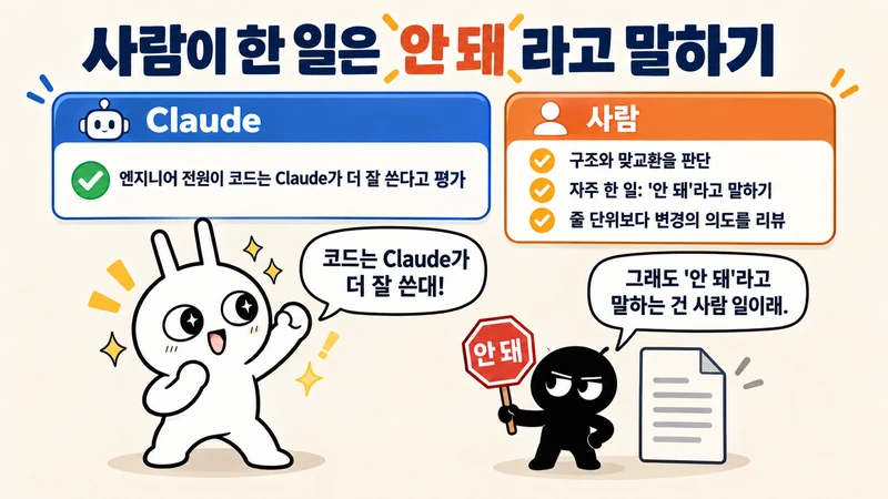 원문의 사람의 역할 대목을 정리한 설명 그림. 순순이 '코드는 Claude가 더 잘 쓴대!'라고 놀라자 흑심이 안 돼라고 적힌 정지 표지판을 들고 '그래도 안 돼라고 말하는 건 사람 일이래'라고 답한다. 위쪽 두 칸에는 엔지니어 전원이 코드는 Claude가 더 잘 쓴다고 평가했다는 내용과, 사람은 구조와 맞교환을 판단하고 자주 안 돼라고 말했으며 줄 단위보다 변경의 의도를 리뷰한다는 내용이 적혀 있다
