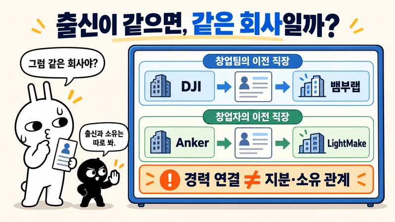 DJI에서 뱀부랩으로, Anker에서 LightMake로 이어지는 이전 직장 경력과 소유 관계를 구분하는 순순·흑심 설명 그림