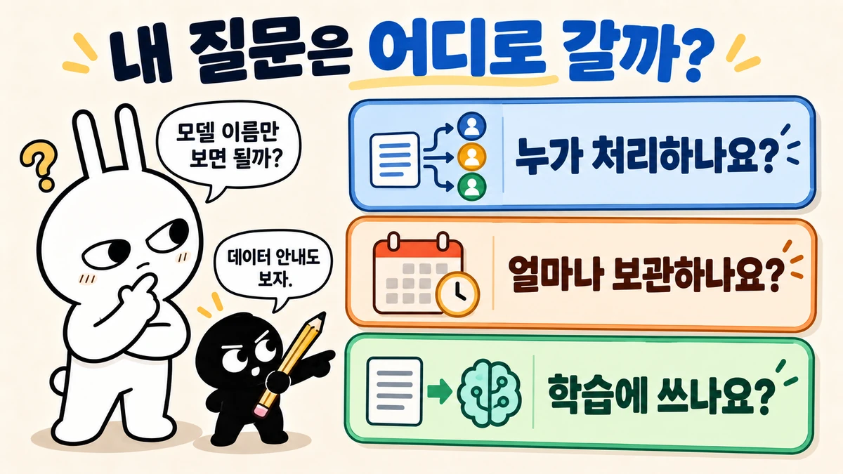 AI 서비스에서 처리자, 보관 기간, 학습 이용 여부를 확인하는 세 가지 질문
