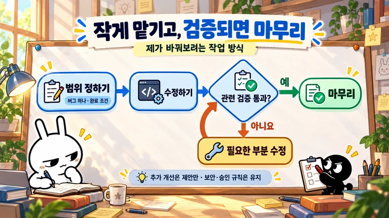 범위를 정하고 수정한 뒤 관련 검증이 통과하면 마치고, 통과하지 못하면 필요한 부분을 고쳐 다시 검증하는 작업 계획 순서도.