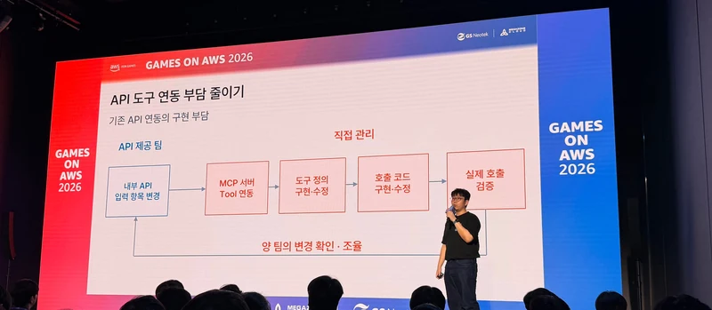 API 변경과 도구 연동 코드 관리 부담을 보여주는 카카오게임즈 슬라이드