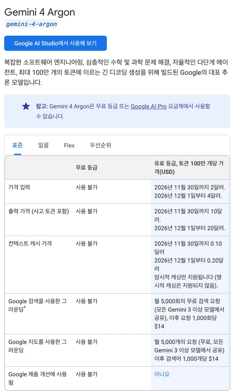 Gemini API 가격 문서의 Gemini 4 Argon 구간(한국어로 표시된 화면). 모델 ID gemini-4-argon, 'Gemini 4 Argon은 무료 등급 또는 Google AI Pro 요금제에서 사용할 수 없습니다'라는 참고 상자, 표준 가격 표가 있다. 입력은 2026년 11월 30일까지 2달러, 12월 1일부터 4달러, 출력은 10달러에서 20달러, 컨텍스트 캐시는 0.10달러에서 0.20달러이며 암시적 캐싱만 지원한다