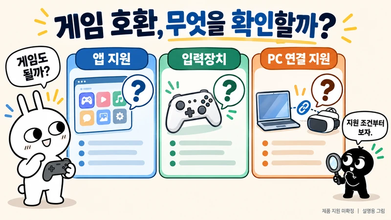 앱 지원·입력장치·PC 연결 지원을 물음표로 표시한 게임 호환 설명 그림