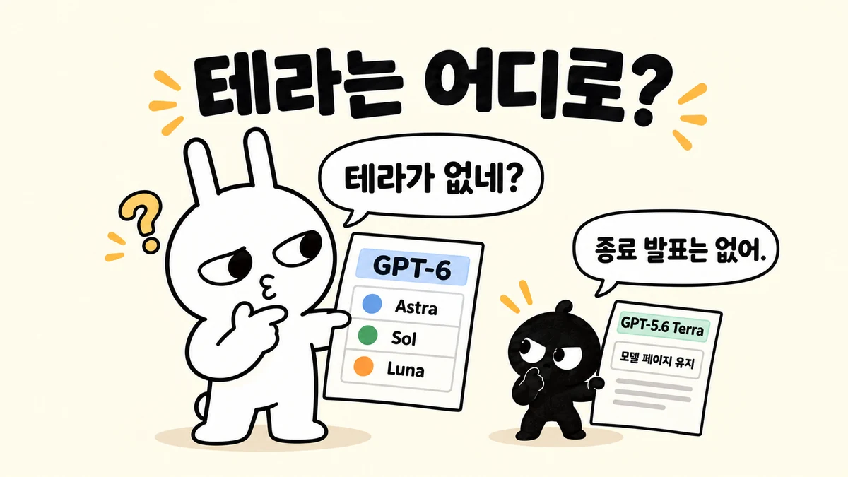 순순이 GPT-6 발표 목록의 Astra·Sol·Luna를 확인하고, 작은 흑심이가 별도의 GPT-5.6 Terra 모델 페이지를 보여주는 그림