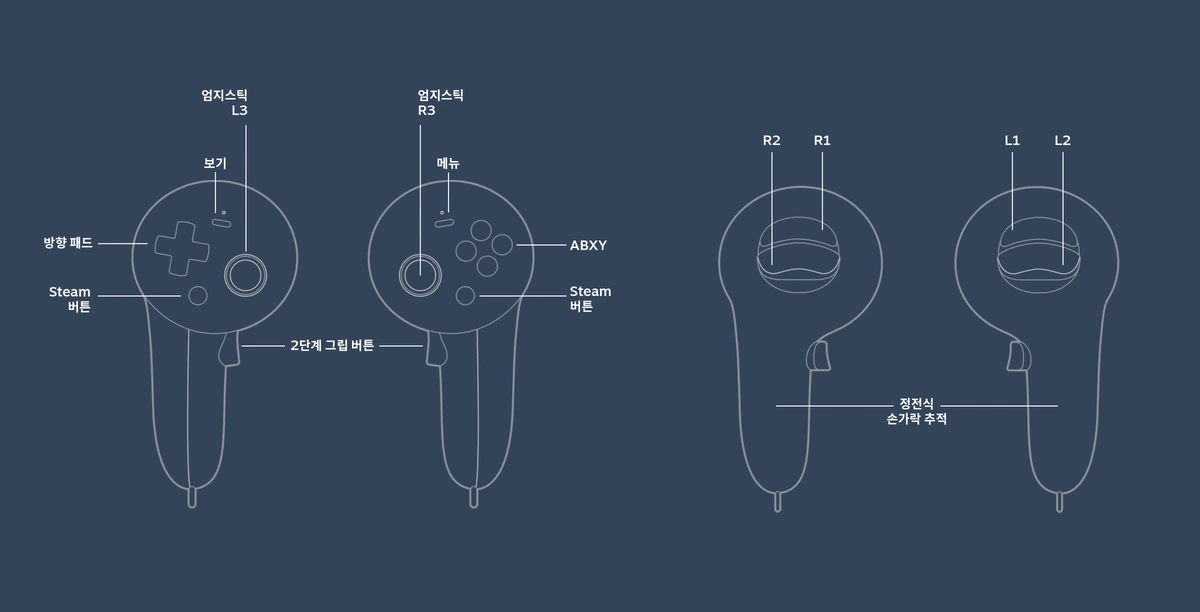 스팀 프레임 좌우 컨트롤러의 방향키, ABXY 버튼과 트리거를 표시한 한국어 도해