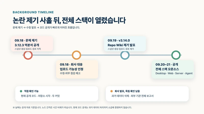 ZCode의 보안 논란 제기부터 회사 수정 발표와 전체 스택 공개까지 이어진 타임라인